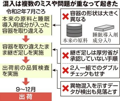 保健功能食品的定义