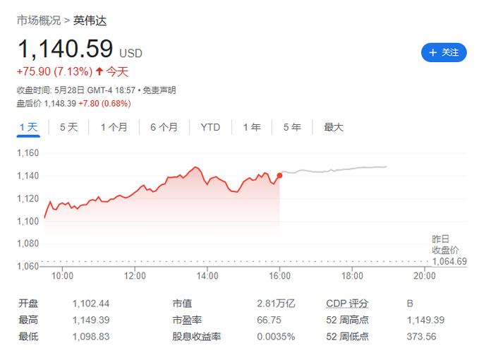 英伟达市值破万亿科技巨头的崛起与未来展望