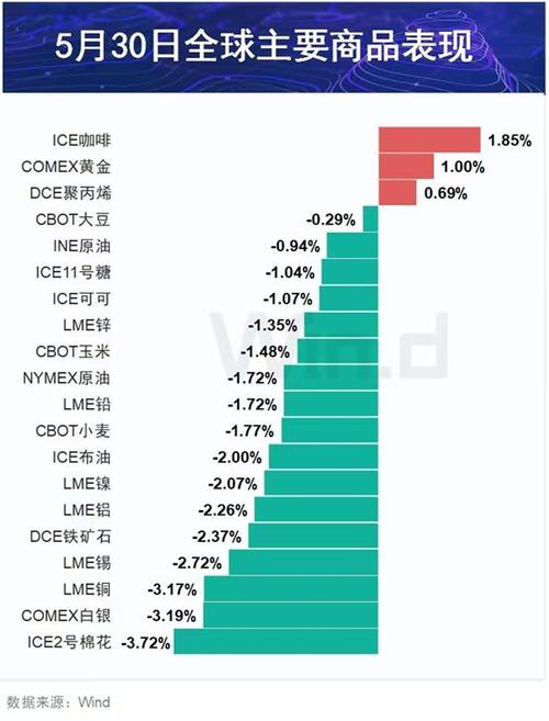 温度指数保险衍生品模式的可持续性