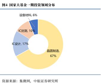 开源证券加大游戏板块配置力度解读