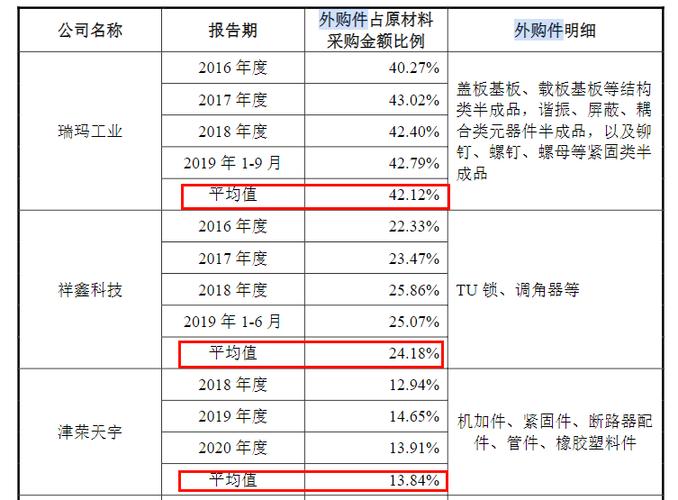 特供酒八成以上系食用酒精勾兑的成本构成