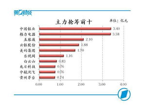 多家股票官宣摘星脱帽，投资者如何判断是否值得买入？