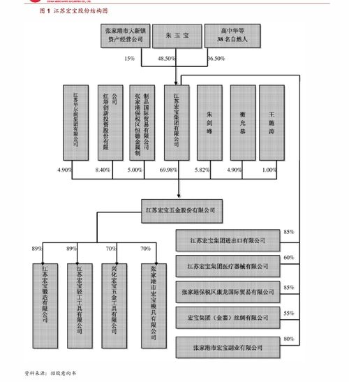 1.影响分析