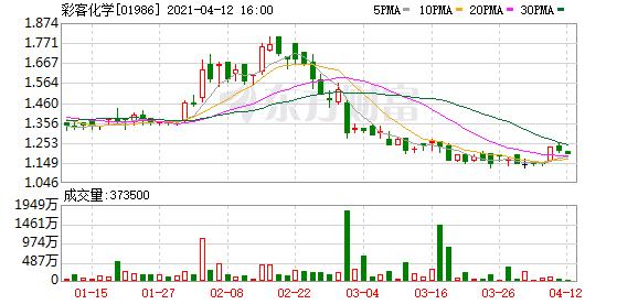 彩客新能源斥资百万港元回购股份战略举措背后的深意