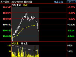 净回笼亿元！央行再度缩量续作什么信号？