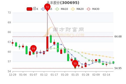 兆丰股份收警示函后安排中期分红