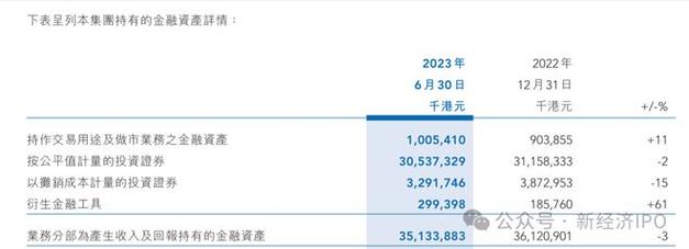 2023年上半年资产支持债券市场分析销售额突破百亿美元的背后