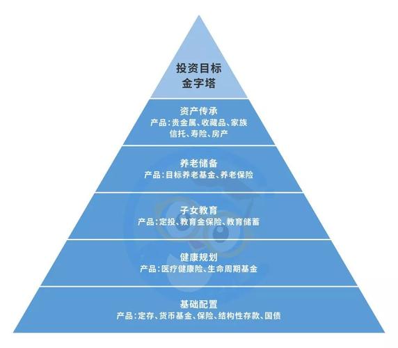 1.坚定长期投资理念