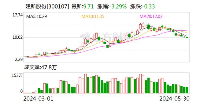 渝三峡A利润分配股权登记日投资者权益的关键时刻