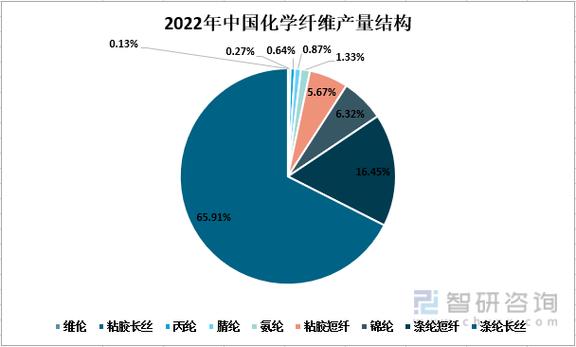 南京化纤做什么