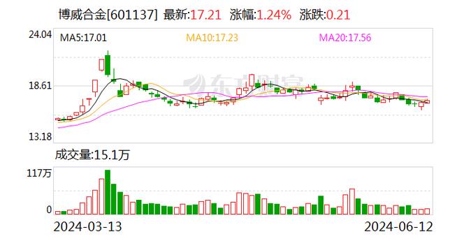 博威合金套保策略下的铜价波动免疫术