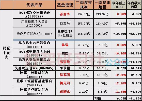 稳健前行中短债基金的投资策略——先控回撤再求增厚收益