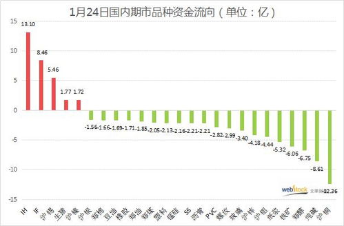 市场整体趋势