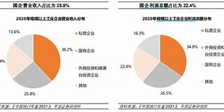 零售和时尚行业