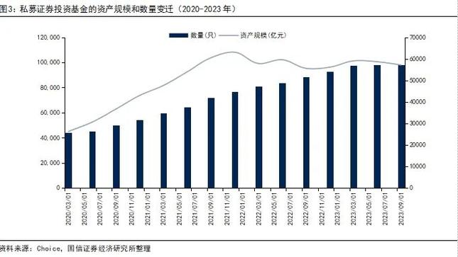 再融资市场紧箍咒下的产业优化扶优限劣策略的加速效应