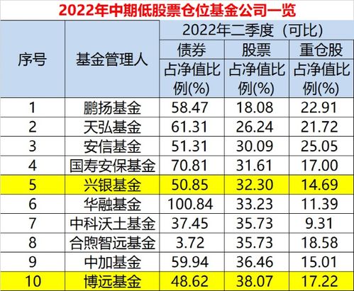 但斌坚定看好英伟达仓位近半，持续增持的策略解析