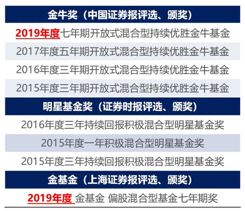 华安基金蒋缪旗下基金“一拖九”现象及三角防务高位持仓分析