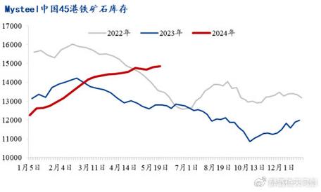 锰硅市场分析及成本因素影响