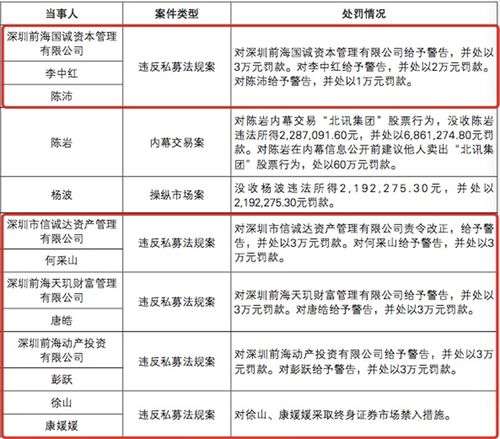 理财公司规模扩张与产品提前离场的双重挑战