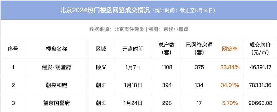 沪九条新政下首个周末购房者网签排队与楼市观察