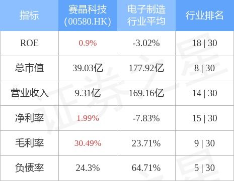 赛晶科技月日回购股