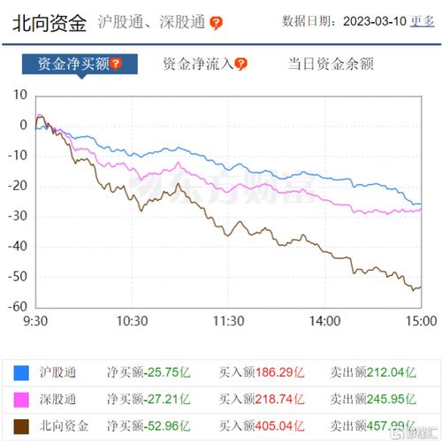 港股游戏赛道成公募香饽饽！基金经理南下跨界布局