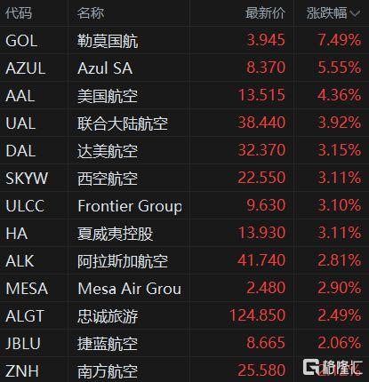 美股航空股遭遇寒冬美国航空股价下跌深度解析