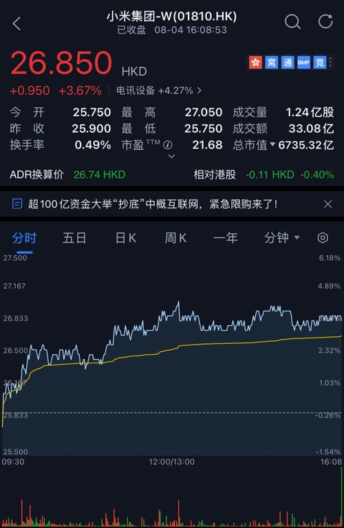 小米集团收盘价