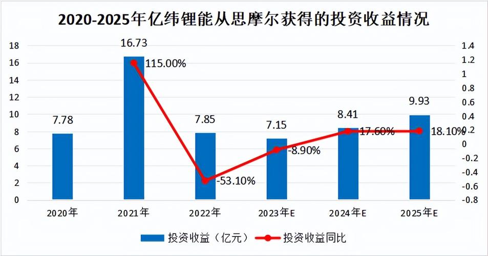 亿纬锂能引领未来固态电池技术突破与市场前景展望