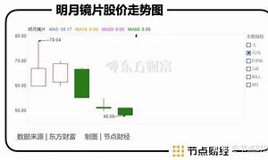 港交所新星晶泰科技百倍认购热潮下的近亿募资之旅