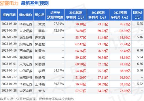 天风证券：予百融云买入评级目标价港元