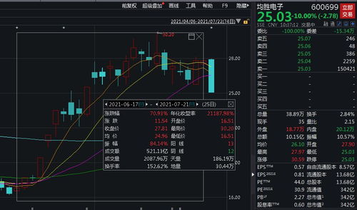 千亿市值汽车龙头赛力斯罕见跌停！一天亿元市值蒸发！公司最新回应