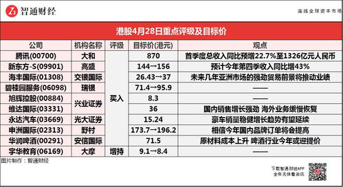 第一上海：予华虹半导体买入评级目标价港元