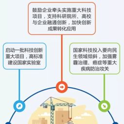 尤夫股份：主要产品的最终应用领域广泛覆盖工业交通运输业基础设施及环保防护汽车制造等诸多方面