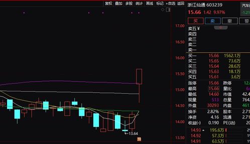 茅台价格全线上涨！沪指盘中重返点