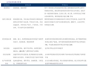 春兰股份：管理费用主要构成包括工资折旧和其他（办公审计保险业务接待交通差旅等）