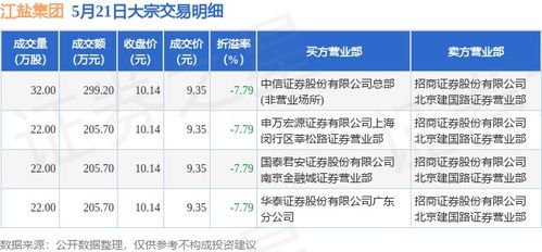 江盐集团：截止年月日，公司股东户数为户