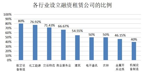 联影医疗拟设立子公司开展融资租赁业务