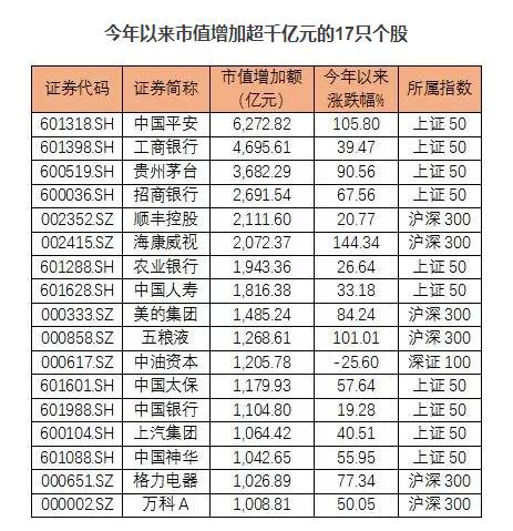 中钨高新：截至月日，公司股东总户数约为万户