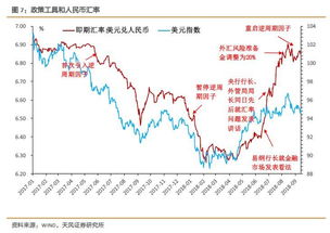 日元谜团：债券利差缩小，汇率为何持续走低？