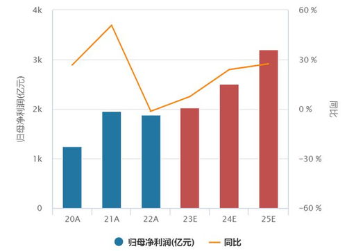 大宗榜科创板：获大宗交易溢价买入万元，居可比基金首位