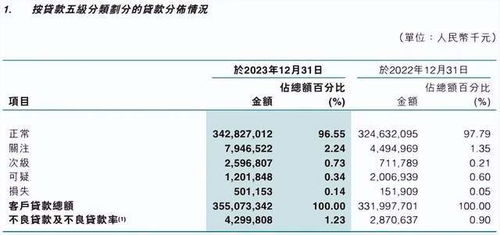 东莞银行拨备覆盖率和净利差连年下滑，诉讼案件飙升今年多项违规被罚