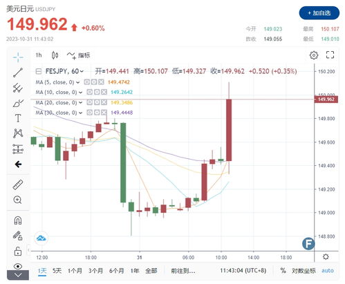 资金利率触及走廊下限，央行临时隔夜正回购何时到来？