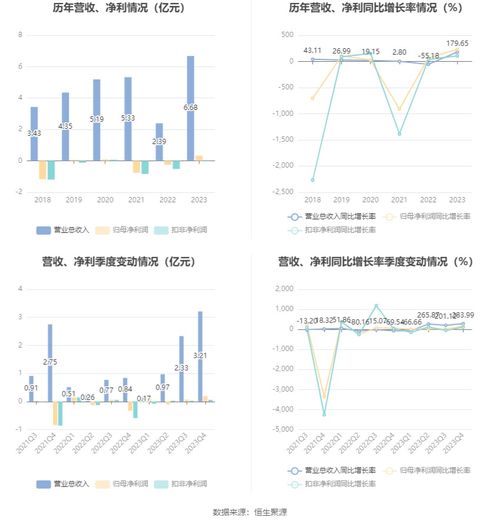 移远通信最新利好