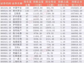 业绩分化明显！首批权益类基金二季报出炉