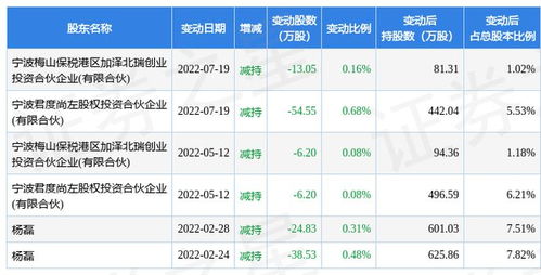 华安鑫创：供货的核心显示器件产品应用于比亚迪长城理想等主流车厂的热销车型