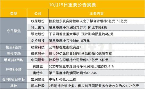 控股股东实控人潜逃海外并失联？东方材料澄清