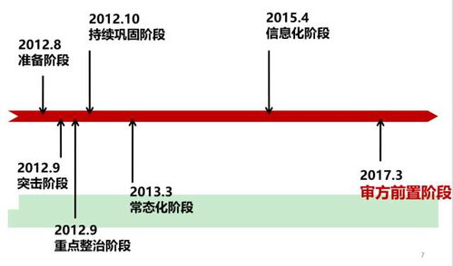 把握新质生产力的三重逻辑推动高质量发展不断迈出实质性步伐