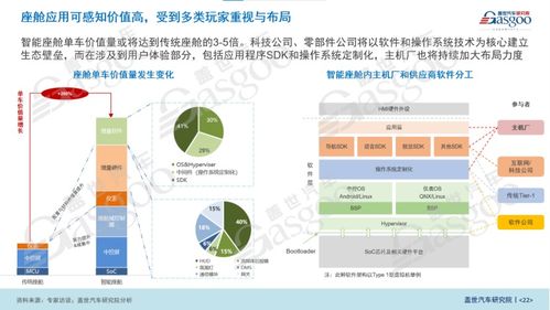 盖世汽车研究院：年上半年中国乘用车市场回顾与展望