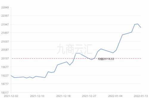 韩国综合股价指数升至年月以来最高